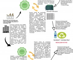 Prejudiciu de peste 17 mil lei în domeniul reciclării